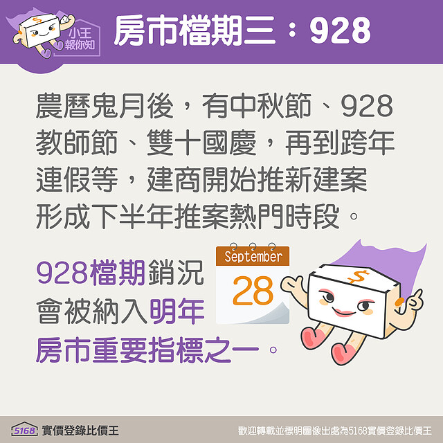 928房市檔期的由來｜5168實價登錄比價王